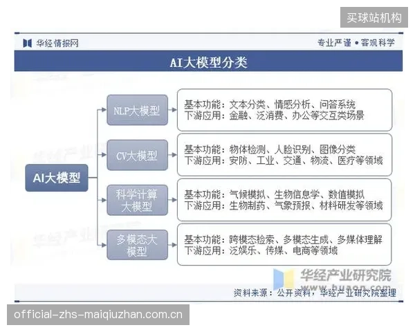 AI预测模型准确率已达85%,其多维度数据分析能力超越传统专家。 AI预测模型准确率已达85%,其多维度数据分析能力超越传统专家。